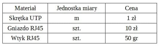 Zdjęcie do pytania #2