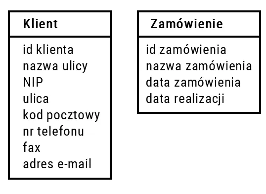 Zdjęcie do pytania #19